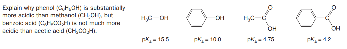 Explain why phenol (C6H50H) is substantially
more acidic than methanol (CH3OH), but
benzoic acid (C6H5CO2H) is not much more
acidic than acetic acid (CH3CO2H).
Нас — ОН
ОН
H3C-
ОН
OH
pKa = 15.5
pKa = 10.0
pk = 4.75
pk = 4.2
