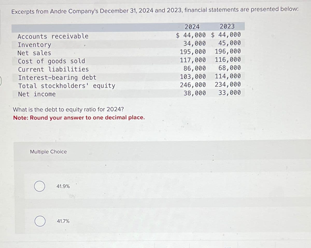 Excerpts from Andre Company's December 31, 2024 and 2023, financial statements are presented below:
Accounts receivable
Inventory
Net sales
Cost of goods sold
Current liabilities
Interest-bearing debt
Total stockholders' equity
Net income
What is the debt to equity ratio for 2024?
Note: Round your answer to one decimal place.
Multiple Choice
41.9%
41.7%
2024
2023
$ 44,000 $44,000
34,000 45,000
195,000 196,000
117,000 116,000
86,000 68,000
103,000 114,000
246,000 234,000
38,000 33,000