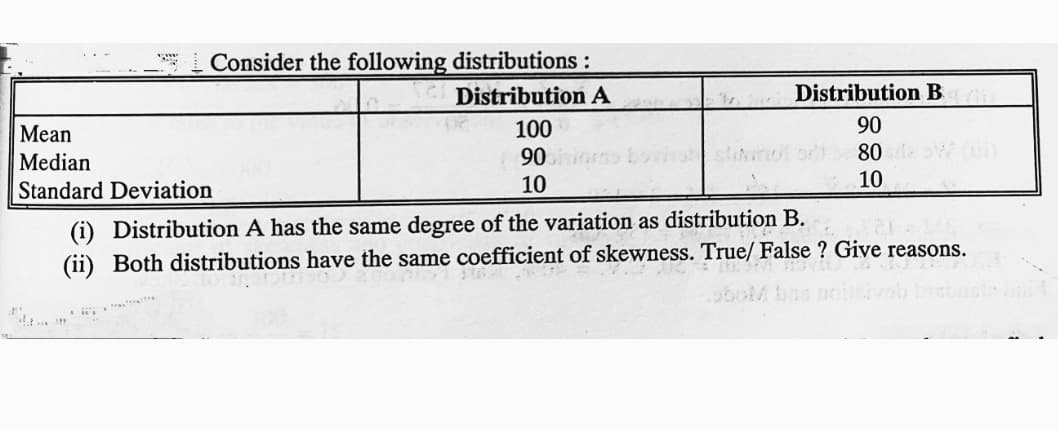 Consider the following distributions :
Distribution A
Distribution B
Mean
Median
100
90
10
90
80
10
Standard Deviation
(i) Distribution A has the same degree of the variation as distribution B.
(ii) Both distributions have the same coefficient of skewness. True/ False ? Give reasons.
