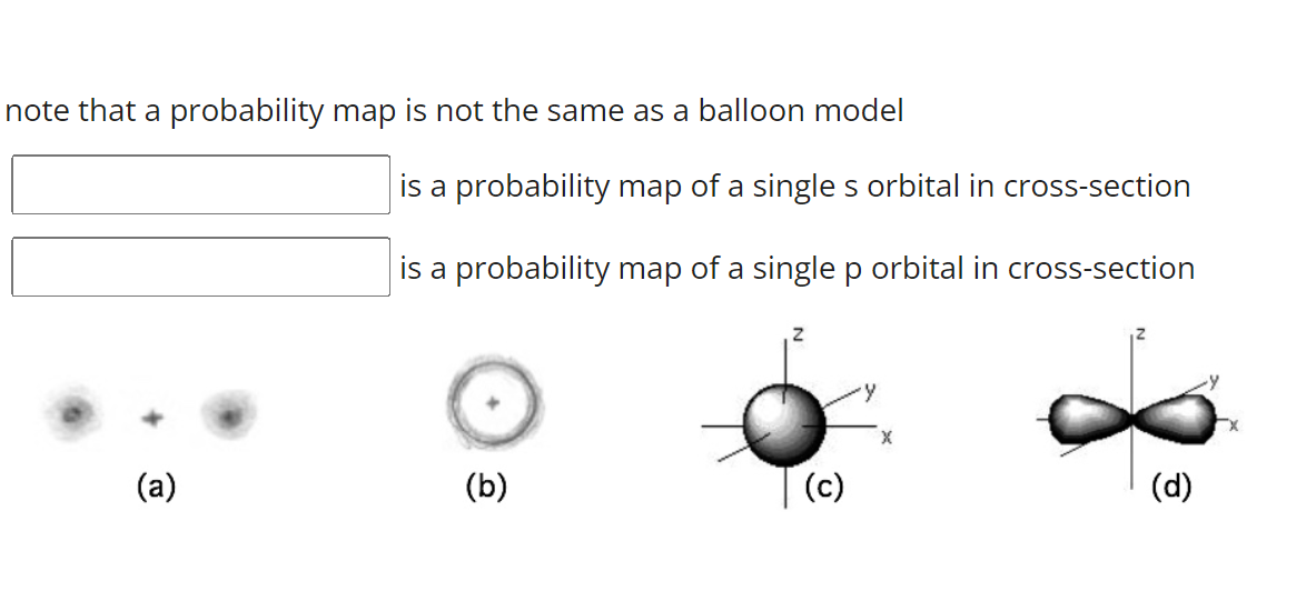note that a probability map is not the same as a balloon model
is a probability map of a single s orbital in cross-section
is a probability map of a single p orbital in cross-section
(a)
(b)
(c)
(d)
