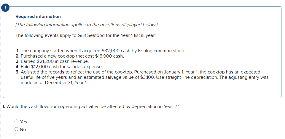 Required information
[The following information applies to the questions displayed below.]
The following events apply to Gulf Seafood for the Year 1 fiscal year:
1. The company started when it acquired $32,000 cash by issuing common stock.
2. Purchased a new cooktop that cost $16,900 cash.
3. Earned $21,200 in cash revenue.
4. Paid $12,000 cash for salaries expense.
5. Adjusted the records to reflect the use of the cooktop. Purchased on January 1, Year 1, the cooktop has an expected
useful life of five years and an estimated salvage value of $3,100. Use straight-line depreciation. The adjusting entry was
made as of December 31, Year 1.
f. Would the cash flow from operating activities be affected by depreciation in Year 2?
Yes
○ No