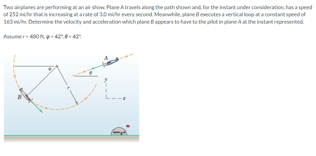 Two airplanes are performing at an air show. Plane A travels along the path shown and, for the instant under consideration, has a speed
of 252 mi/hr that is increasing at a rate of 3.0 mi/hr every second. Meanwhile, plane B executes a vertical loop at a constant speed of
163 mi/hr. Determine the velocity and acceleration which plane B appears to have to the pilot in plane A at the instant represented.
Assume r = 480 ft, o = 42°, 0 = 42°.
B
