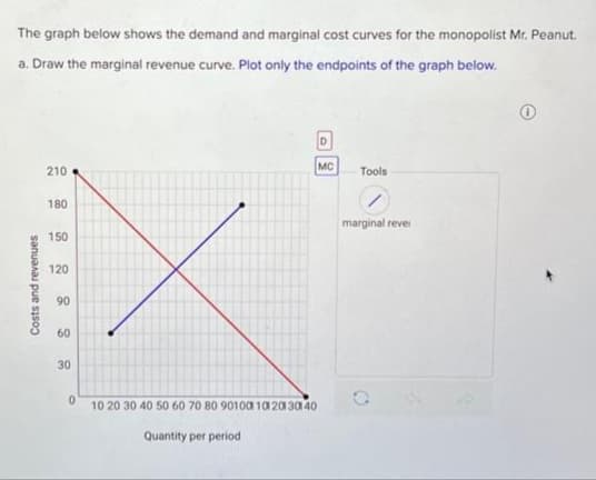 Costs and revenues
The graph below shows the demand and marginal cost curves for the monopolist Mr. Peanut.
a. Draw the marginal revenue curve. Plot only the endpoints of the graph below.
210
180
150
120
90
60
30
10 20 30 40 50 60 70 80 90100 10 20 30 40
Quantity per period
D
MC
Tools
marginal reve