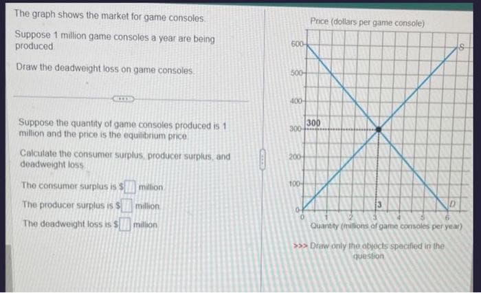The graph shows the market for game consoles.
Suppose 1 million game consoles a year are being
produced
Draw the deadweight loss on game consoles.
Suppose the quantity of game consoles produced is 1
million and the price is the equilibrium price
Price (dollars per game console)
600-
500-
400-
300
300-
Calculate the consumer surplus, producer surplus, and
deadweight loss
200-
The consumer surplus is $million
100-
The producer surplus is $ million
The deadweight loss is $million
3
Quantity (millions of game consoles per year)
>>> Draw only the objects specified in the
question