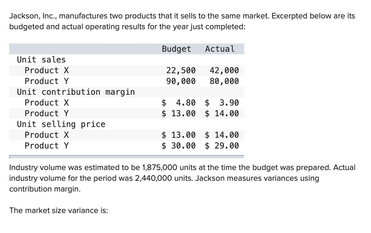 Jackson, Inc., manufactures two products that it sells to the same market. Excerpted below are its
budgeted and actual operating results for the year just completed:
Budget
22,500 42,000
90,000
80,000
Unit sales
Product X
Product Y
Unit contribution margin
Product X
Product Y
Unit selling price
Product X
Product Y
Actual
The market size variance is:
$ 4.80 $ 3.90
$ 13.00 $14.00
$ 13.00
$ 14.00
$30.00 $ 29.00
Industry volume was estimated to be 1,875,000 units at the time the budget was prepared. Actual
industry volume for the period was 2,440,000 units. Jackson measures variances using
contribution margin.