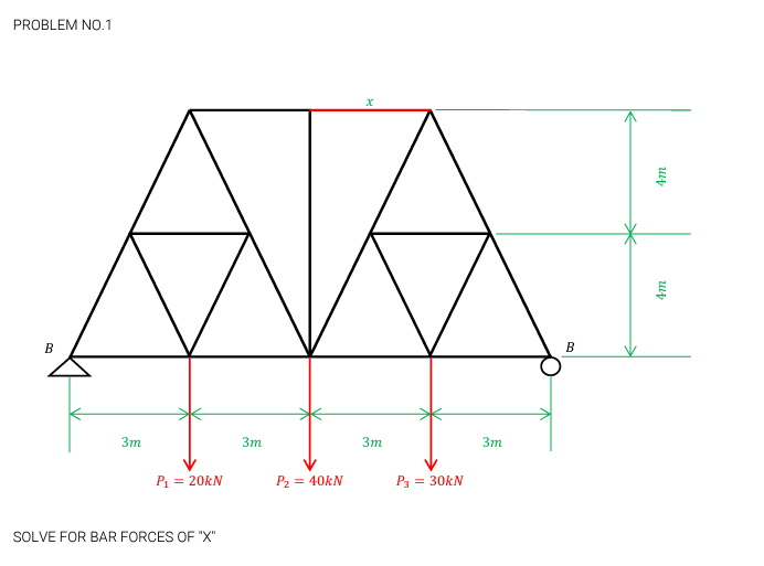 PROBLEM N0.1
В
В
Зт
Зт
Зт
3m
= 20KN
P2 = 40kN
P3
= 30KN
SOLVE FOR BAR FORCES OF "X"
