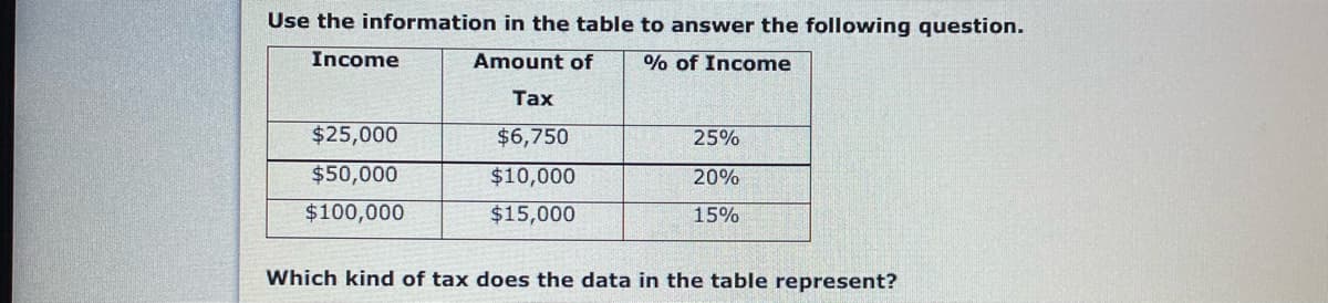 Use the information in the table to answer the following question.
Income
Amount of
% of Income
Tax
$25,000
$6,750
25%
$50,000
$10,000
20%
$100,000
$15,000
15%
Which kind of tax does the data in the table represent?
