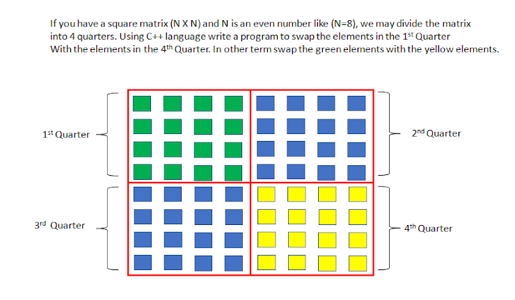 If you have a square matrix (N X N) and N is an even number like (N=8), we may divide the matrix
into 4 quarters. Using C++ language write a program to swap the elements in the 1st Quarter
With the elements in the 4th Quarter. In other term swap the green elements with the yellow elements.
1st Quarter
2nd Quarter
3rd Quarter
4th Quarter
