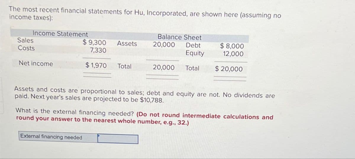 The most recent financial statements for Hu, Incorporated, are shown here (assuming no
income taxes):
Income Statement
Sales
Costs
Net income
$9,300
Assets
20,000
Balance Sheet
Debt
$8,000
7,330
Equity
12,000
$1,970 Total
20,000
Total
$ 20,000
Assets and costs are proportional to sales; debt and equity are not. No dividends are
paid. Next year's sales are projected to be $10,788.
What is the external financing needed? (Do not round intermediate calculations and
round your answer to the nearest whole number, e.g., 32.)
External financing needed
