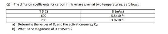 Q6: The diffusion coefficients for carbon in nickel are given at two temperatures, as follows:
T(°C)
D (m/s)
5.5x10 14
3.9x10 13
600
700
a) Determine the values of De and the activation energy Q.
b) What is the magnitude of D at 850 °C?

