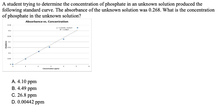 A student trying to determine the concentration of phosphate in an unknown solution produced the
following standard curve. The absorbance of the unknown solution was 0.268. What is the concentration
of phosphate in the unknown solution?
Absorbance vs. Concentration
Concentration (ppm)
A. 4.10 ppm
В. 4.49 ppm
C. 26.8 ppm
D. 0.00442 ppm
