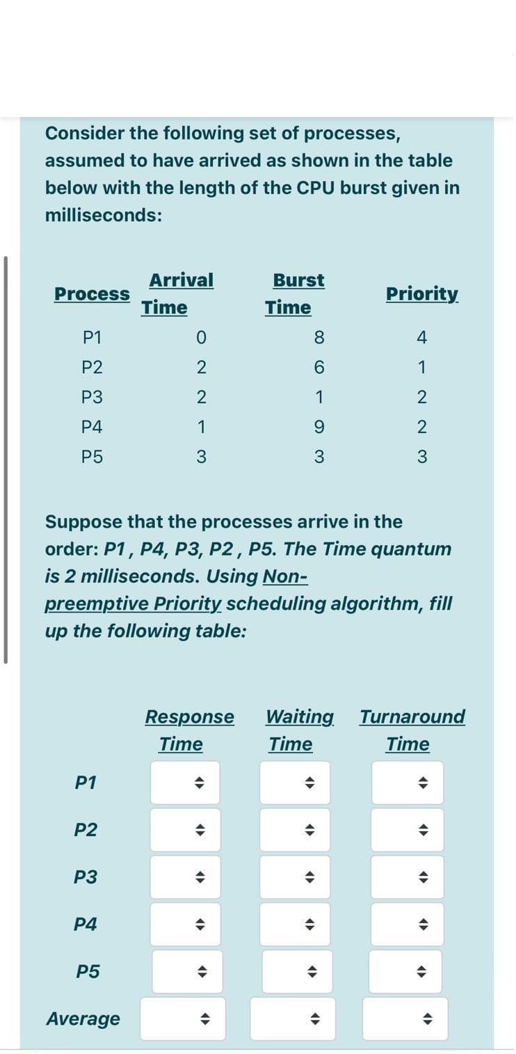 Consider the following set of processes,
assumed to have arrived as shown in the table
below with the length of the CPU burst given in
milliseconds:
Arrival
Time
Burst
Process
Priority
Time
P1
8
4
P2
6.
1
P3
2
1
P4
1
9.
P5
Suppose that the processes arrive in the
order: P1, P4, P3, P2, P5. The Time quantum
is 2 milliseconds. Using Non-
preemptive Priority scheduling algorithm, fill
up the following table:
Waiting Turnaround
Time
Response
Time
Time
P1
P2
P3
P4
P5
Average
