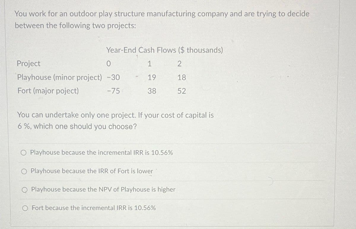 You work for an outdoor play structure manufacturing company and are trying to decide
between the following two projects:
Year-End Cash Flows ($ thousands)
Project
0
1
2
Playhouse (minor project) -30
19
18
Fort (major poject)
-75
38
52
You can undertake only one project. If your cost of capital is
6%, which one should you choose?
O Playhouse because the incremental IRR is 10.56%
O Playhouse because the IRR of Fort is lower
Playhouse because the NPV of Playhouse is higher
O Fort because the incremental IRR is 10.56%