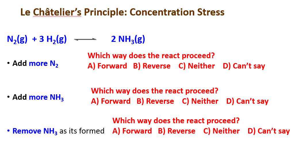 Le Châtelier's Principle: Concentration Stress
N2(g) + 3 H2(g)
2 NH3(g)
Which way does the react proceed?
A) Forward B) Reverse C) Neither D) Can't say
• Add more N2
Which way does the react proceed?
• Add more NH3
A) Forward B) Reverse C) Neither D) Can't say
Which way does the react proceed?
• Remove NH3 as its formed A) Forward B) Reverse C) Neither D) Can't say
