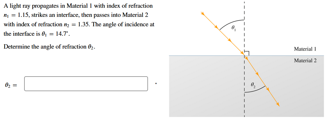 A light ray propagates in Material 1 with index of refraction
n¡ = 1.15, strikes an interface, then passes into Material 2
with index of refraction n2 = 1.35. The angle of incidence at
the interface is 0j = 14.7°.
Determine the angle of refraction 02.
Material 1
Material 2
02 =
