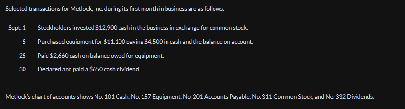 Selected transactions for Metlock, Inc. during its first month in business are as follows.
Sept. 1
5
25
30
Stockholders invested $12,900 cash in the business in exchange for common stock
Purchased equipment for $11,100 paying $4,500 in cash and the balance on account.
Paid $2,660 cash on balance owed for equipment.
Declared and paid a $650 cash dividend.
Metlock's chart of accounts shows No. 101 Cash, No. 157 Equipment, No. 201 Accounts Payable, No. 311 Common Stock, and No. 332 Dividends.