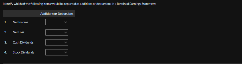 Identify which of the following items would be reported as additions or deductions in a Retained Earnings Statement.
Additions or Deductions
1.
Net Income
2.
Net Loss
3.
Cash Dividends
Stock Dividends