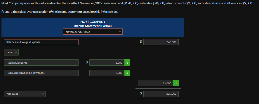 Hoyt Company provides this information for the month of November, 2022: sales on credit $170,000; cash sales $70,000; sales discounts $2,000; and sales returns and allowances $9,000.
Prepare the sales revenues section of the income statement based on this information.
Salarles and Wages Expense
Less
Sales Discounts
Sales Returns and Allowances
Net Sales
HOYT COMPANY
Income Statement (Partial)
November 30, 2022
$
2,000 i
9,000 i
$
$
240,000
11,000 i
229,000