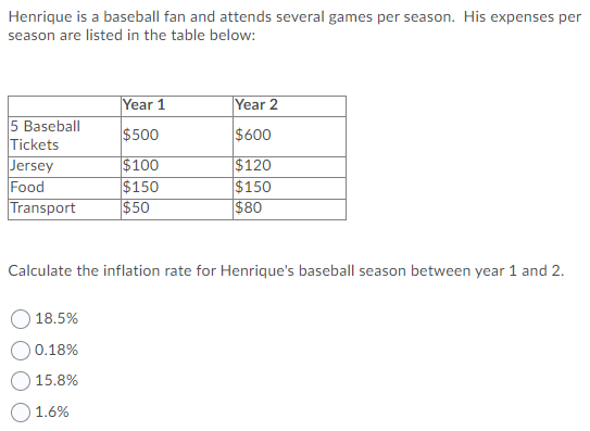Henrique is a baseball fan and attends several games per season. His expenses per
season are listed in the table below:
|Year 1
|Year 2
5 Baseball
Tickets
Jersey
Food
Transport
$500
$600
|$100
$150
$50
|$120
$150
$80
Calculate the inflation rate for Henrique's baseball season between year 1 and 2.
18.5%
O0.18%
15.8%
O1.6%
