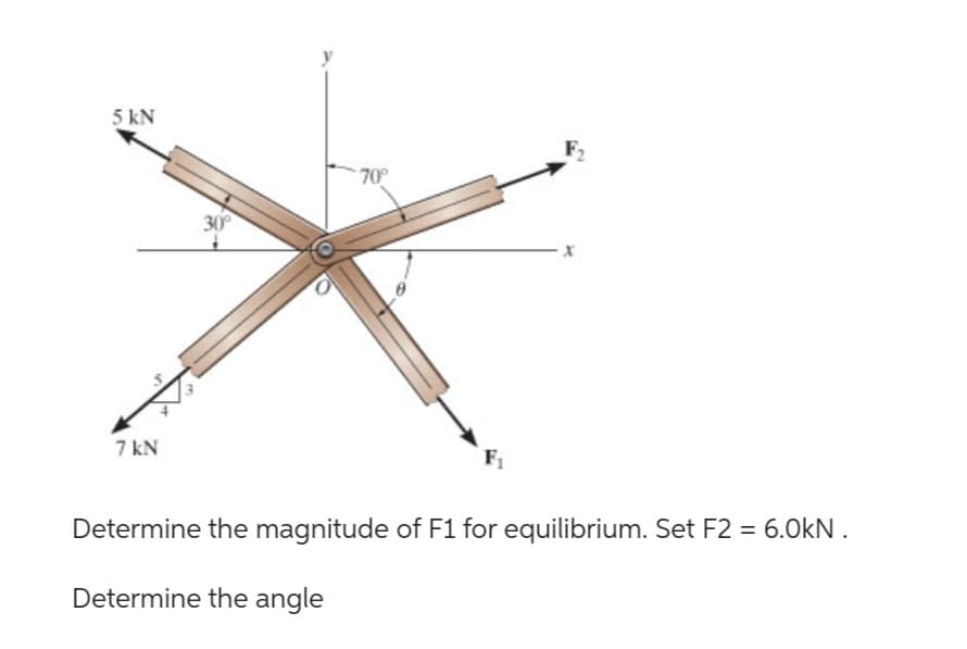 5 kN
70°
7 kN
Determine the magnitude of F1 for equilibrium. Set F2 = 6.0KN.
Determine the angle
30⁰°