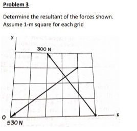 Problem 3
Determine the resultant of the forces shown.
Assume 1-m square for each grid
300 N
530 N
