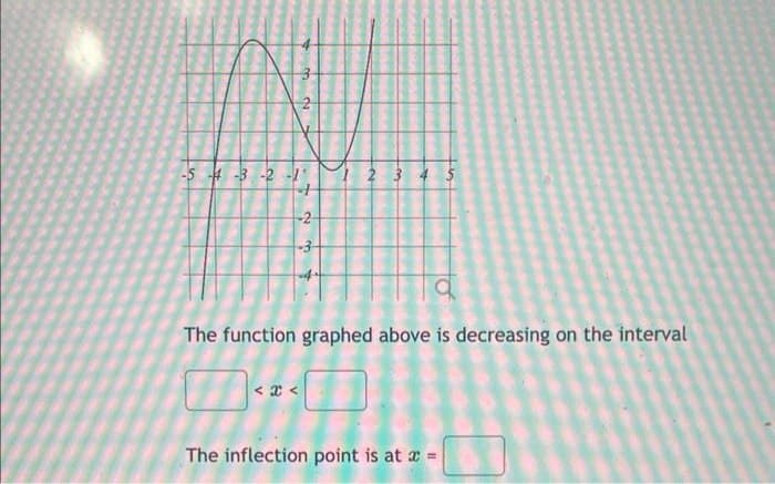 بیا به
-5-4-3-2-1
+
-2
< x <
1 2 3 4 5
a
The function graphed above is decreasing on the interval
The inflection point is at x =