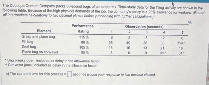 The Dubuque Cement Company packs 80-pound bags of concrete mix. Time-study data for the filling activity are shown in the
following table. Because of the high physical demands of the job, the company's policy is a 23% allowance for workers. (Round
all intermediate calculations to two decimal places before proceeding with further calculations.)
Element
Grasp and place bag
Fill bag
Seal bag
Place bag on conveyor
Performance
Rating
115%
80%
105%
95%
*Bag breaks open; included as delay in the allowance factor
^ Conveyor jams; included as delay in the allowance factor
a) The standard time for this process =
1
8
36
16
8
Observation (seconds)
2
9
40
16
6
3
8
38
13
9
seconds (round your response to two decimal places).
4
12
36
21
31A
5
6
114
18
34^