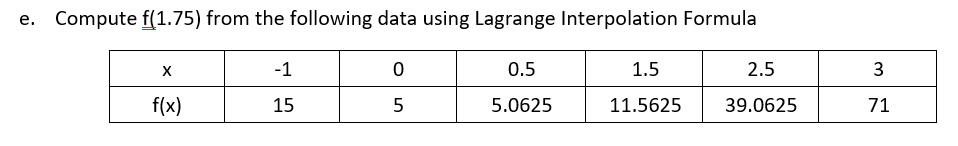 Compute f(1.75) from the following data using Lagrange Interpolation Formula
е.
-1
0.5
1.5
2.5
3
f(x)
15
5.0625
11.5625
39.0625
71
