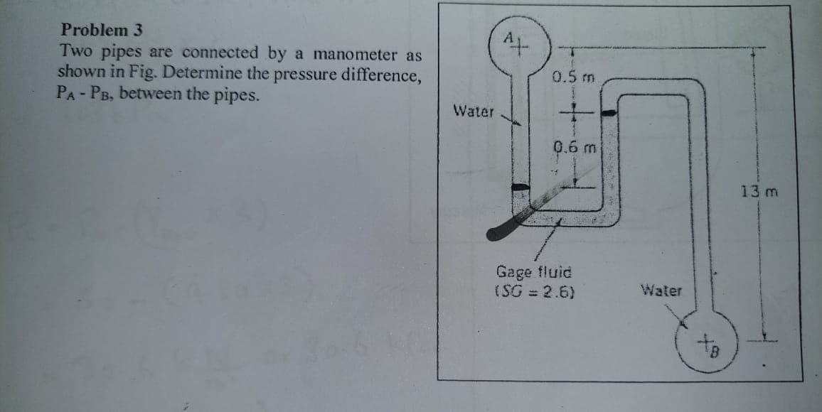 Problem 3
Two pipes are connected by a manometer as
shown in Fig. Determine the pressure difference,
PA- PB, between the pipes.
0.5m
Water
0.6 m
13 m
Gage fluid
(SG = 2.6)
Water
