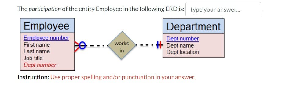 The participation of the entity Employee in the following ERD is: type your answer....
Employee
Department
Employee number
Dept number
works
First name
Dept name
Last name
in
Dept location
Job title
Dept number
Instruction: Use proper spelling and/or punctuation in your answer.
