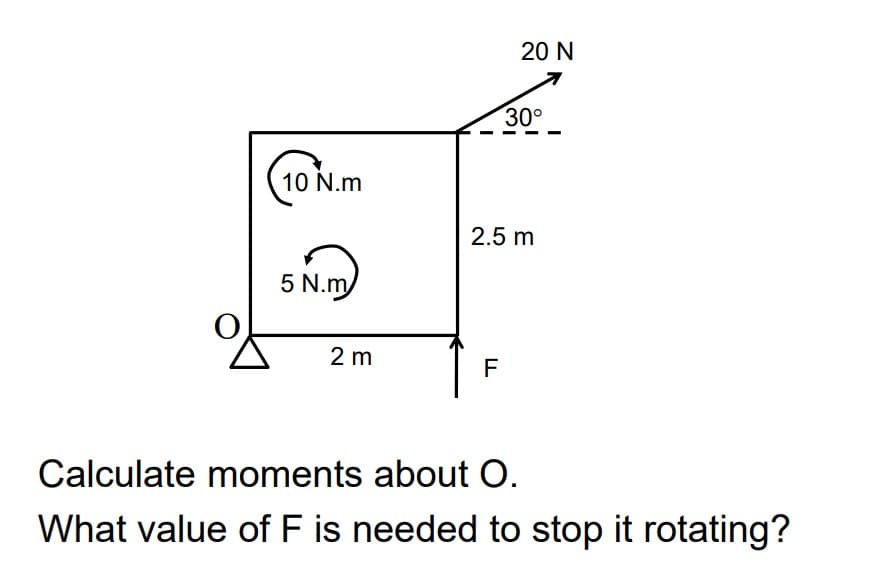 10 N.m
5 N.m
2 m
TI
20 N
2.5 m
F
30°
Calculate moments about O.
What value of F is needed to stop it rotating?