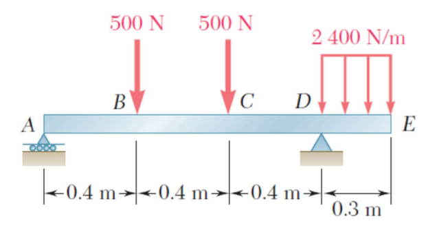 A
500 N
B
500 N
C
2 400 N/m
[Iª
D
-0.4 m-0.4 m→0.4 m
0.41
0.3 m
E