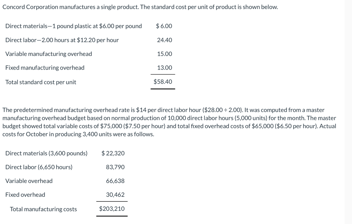 Concord Corporation manufactures a single product. The standard cost per unit of product is shown below.
Direct materials–1 pound plastic at $6.00 per pound
$ 6.00
Direct labor-2.00 hours at $12.20 per hour
24.40
Variable manufacturing overhead
15.00
Fixed manufacturing overhead
13.00
Total standard cost per unit
$58.40
The predetermined manufacturing overhead rate is $14 per direct labor hour ($28.00 ÷ 2.00). It was computed from a master
manufacturing overhead budget based on normal production of 10,000 direct labor hours (5,000 units) for the month. The master
budget showed total variable costs of $75,000 ($7.50 per hour) and total fixed overhead costs of $65,000 ($6.50 per hour). Actual
costs for October in producing 3,400 units were as follows.
Direct materials (3,600 pounds)
$ 22,320
Direct labor (6,650 hours)
83,790
Variable overhead
66,638
Fixed overhead
30,462
Total manufacturing costs
$203,210
