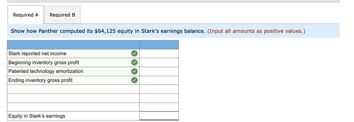 Required A Required B
Show how Panther computed its $64,125 equity in Stark's earnings balance. (Input all amounts as positive values.)
Stark reported net income
Beginning inventory gross profit
Patented technology amortization
Ending inventory gross profit
Equity in Stark's earnings
✓