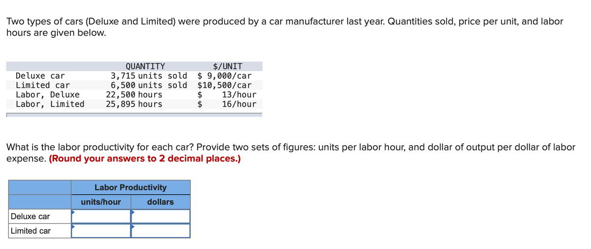 Two types of cars (Deluxe and Limited) were produced by a car manufacturer last year. Quantities sold, price per unit, and labor
hours are given below.
Deluxe car
Limited car
Labor, Deluxe
Labor, Limited
QUANTITY
3,715 units sold
6,500 units sold
22,500 hours
25,895 hours
Deluxe car
Limited car
What is the labor productivity for each car? Provide two sets of figures: units per labor hour, and dollar of output per dollar of labor
expense. (Round your answers to 2 decimal places.)
Labor Productivity
units/hour
$/UNIT
$9,000/car
$10,500/car
13/hour
16/hour
dollars
$
$