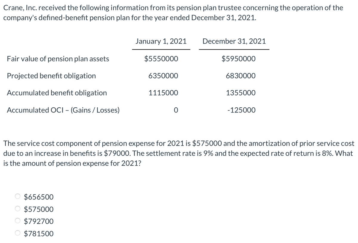 Crane, Inc. received the following information from its pension plan trustee concerning the operation of the
company's defined-benefit pension plan for the year ended December 31, 2021.
Fair value of pension plan assets
Projected benefit obligation
Accumulated benefit obligation
Accumulated OCI - (Gains / Losses)
January 1, 2021
$5550000
$656500
$575000
$792700
$781500
6350000
1115000
0
December 31, 2021
$5950000
6830000
1355000
-125000
The service cost component of pension expense for 2021 is $575000 and the amortization of prior service cost
due to an increase in benefits is $79000. The settlement rate is 9% and the expected rate of return is 8%. What
is the amount of pension expense for 2021?