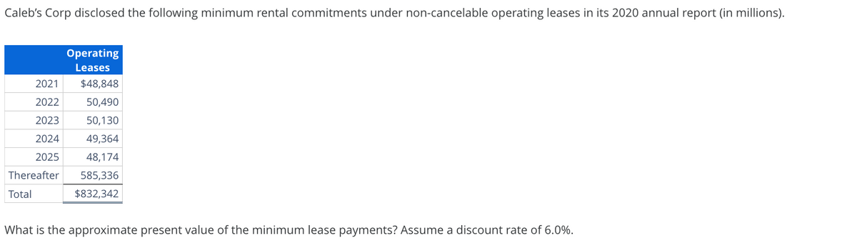 Caleb's Corp disclosed the following minimum rental commitments under non-cancelable operating leases in its 2020 annual report (in millions).
Operating
Leases
2021
$48,848
2022
50,490
2023
50,130
2024
49,364
2025
48,174
Thereafter
Total
585,336
$832,342
What is the approximate present value of the minimum lease payments? Assume a discount rate of 6.0%.