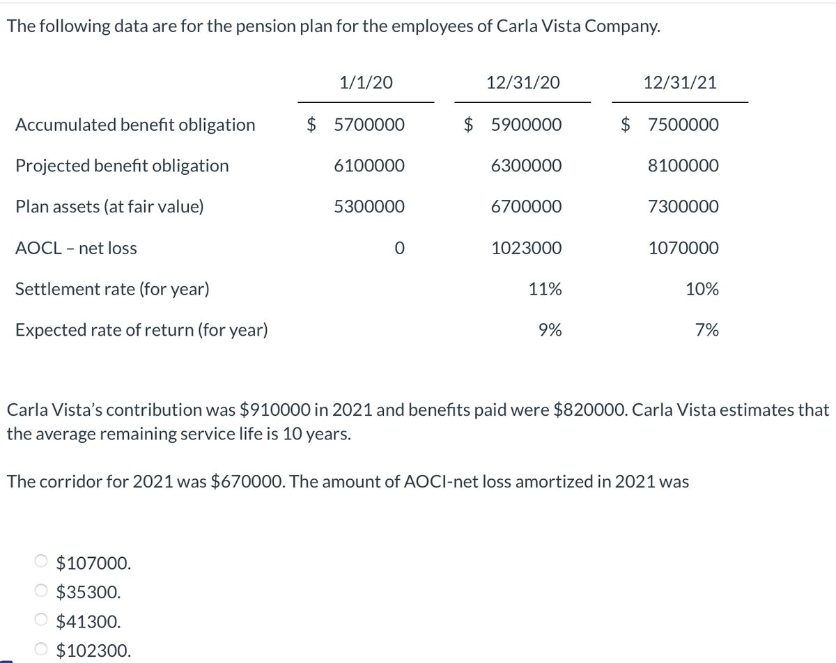 The following data are for the pension plan for the employees of Carla Vista Company.
Accumulated benefit obligation
Projected benefit obligation
Plan assets (at fair value)
AOCL - net loss
Settlement rate (for year)
Expected rate of return (for year)
1/1/20
$5700000
$107000.
$35300.
$41300.
$102300.
6100000
5300000
0
12/31/20
$ 5900000
6300000
6700000
1023000
11%
9%
12/31/21
$ 7500000
8100000
7300000
1070000
10%
Carla Vista's contribution was $910000 in 2021 and benefits paid were $820000. Carla Vista estimates that
the average remaining service life is 10 years.
The corridor for 2021 was $670000. The amount of AOCI-net loss amortized in 2021 was
7%