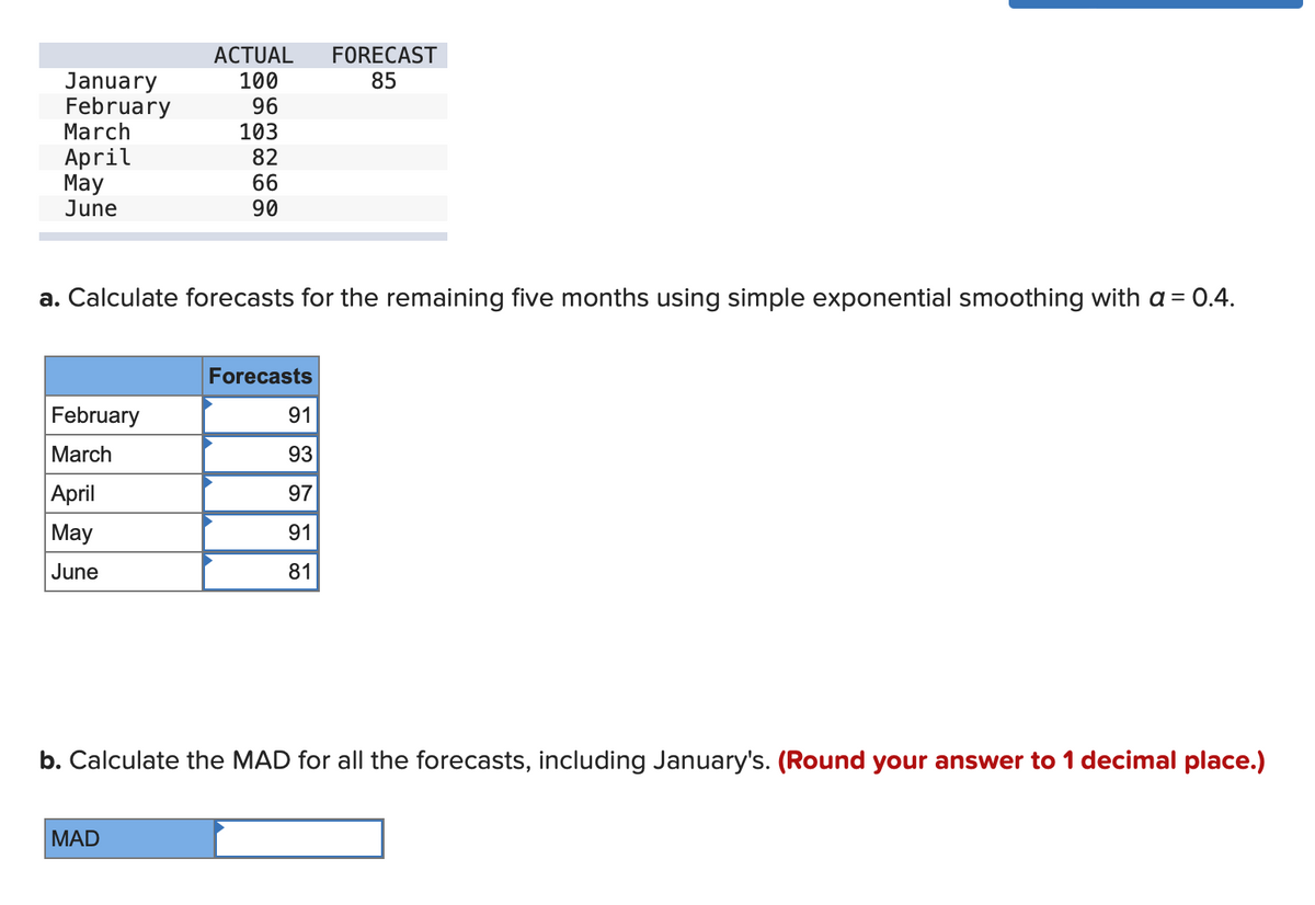 January
February
March
April
May
June
a. Calculate forecasts for the remaining five months using simple exponential smoothing with a = 0.4.
February
March
April
May
June
ACTUAL FORECAST
100
85
96
103
82
66
90
MAD
Forecasts
91
93
97
91
81
b. Calculate the MAD for all the forecasts, including January's. (Round your answer to 1 decimal place.)