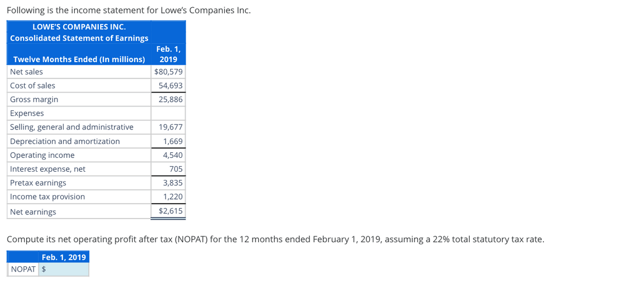 Following is the income statement for Lowe's Companies Inc.
LOWE'S COMPANIES INC.
Consolidated Statement of Earnings
Feb. 1,
Twelve Months Ended (in millions)
2019
Net sales
$80,579
Cost of sales
54,693
Gross margin
25,886
Expenses
Selling, general and administrative
19,677
Depreciation and amortization
1,669
Operating income
4,540
Interest expense, net
705
Pretax earnings
3,835
1,220
$2,615
Income tax provision
Net earnings
Compute its net operating profit after tax (NOPAT) for the 12 months ended February 1, 2019, assuming a 22% total statutory tax rate.
Feb. 1, 2019
NOPAT $
