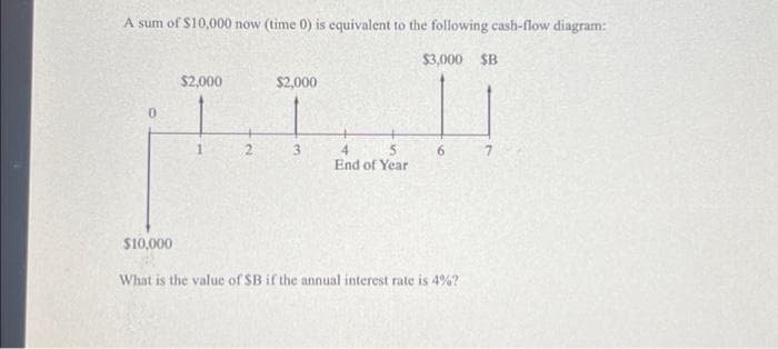 A sum of $10,000 now (time 0) is equivalent to the following cash-flow diagram:
$3,000 $B
$2,000
||
HILTI
2
3
4
5
End of Year
0
$10,000
$2,000
1
6
What is the value of SB if the annual interest rate is 4%?
7