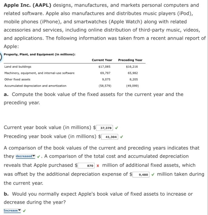 Apple Inc. (AAPL) designs, manufactures, and markets personal computers and
related software. Apple also manufactures and distributes music players (iPod),
mobile phones (iPhone), and smartwatches (Apple Watch) along with related
accessories and services, including online distribution of third-party music, videos,
and applications. The following information was taken from a recent annual report of
Apple:
Property, Plant, and Equipment (in millions):
Land and buildings
Machinery, equipment, and internal-use software
Other fixed assets
Accumulated depreciation and amortization
Current Year Preceding Year
$17,085
69,797
9,075
(58,579)
$16,216
65,982
8,205
(49,099)
a. Compute the book value of the fixed assets for the current year and the
preceding year.
Current year book value (in millions) $ 37,378 ✔
Preceding year book value (in millions) 41,304
A comparison of the book values of the current and preceding years indicates that
they decreased ✓. A comparison of the total cost and accumulated depreciation
reveals that Apple purchased $[ 870 x million of additional fixed assets, which
was offset by the additional depreciation expense of $ 9,480 million taken during
the current year.
b. Would you normally expect Apple's book value of fixed assets to increase or
decrease during the year?
Increase