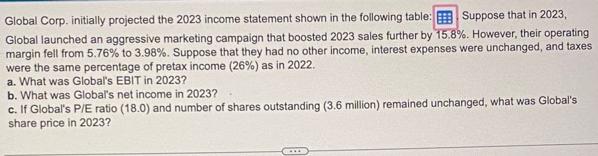 Suppose that in 2023,
Global launched an aggressive marketing campaign that boosted 2023 sales further by 15.8%. However, their operating
margin fell from 5.76% to 3.98%. Suppose that they had no other income, interest expenses were unchanged, and taxes
were the same percentage of pretax income (26%) as in 2022.
Global Corp. initially projected the 2023 income statement shown in the following table:
a. What was Global's EBIT in 2023?
b. What was Global's net income in 2023?
c. If Global's P/E ratio (18.0) and number of shares outstanding (3.6 million) remained unchanged, what was Global's
share price in 2023?