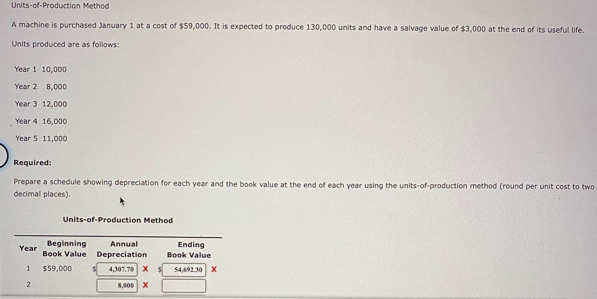 Units-of-Production Method
A machine is purchased January 1 at a cost of $59,000. It is expected to produce 130,000 units and have a salvage value of $3,000 at the end of its useful life.
Units produced are as follows:
Year 1 10,000
Year 2 8,000
Year 3 12,000
Year 4 16,000
Year 5 11,000
Required:
Prepare a schedule showing depreciation for each year and the book value at the end of each year using the units-of-production method (round per unit cost to two
decimal places).
Units-of-Production Method
Beginning
Annual
Ending
Year
Book Value
Depreciation
Book Value
1
$59,000
4,307.70 X $
54,692.30 X
2
8,000 X
