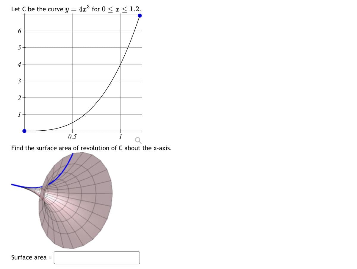 Let C be the curve y =
6
5
3
2
4x³ for 0 ≤ x ≤ 1.2.
0.5
1
Find the surface area of revolution of C about the x-axis.
Surface area =