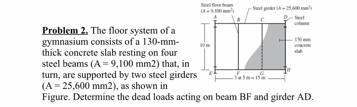 Steel floor beam
Steel girder (A = 25,600 mm²)
(A = 9,100 mm²)
D
Steel
column
B
Problem 2. The floor system of a
gymnasium consists of a 130-mm-
thick concrete slab resting on four
steel beams (A = 9,100 mm2) that, in
turn, are supported by two steel girders
(A = 25,600 mm2), as shown in
Figure. Determine the dead loads acting on beam BF and girder AD.
130 mm
10 m
concrete
slab
E
F
.3 at 5 m = 15 m
G

