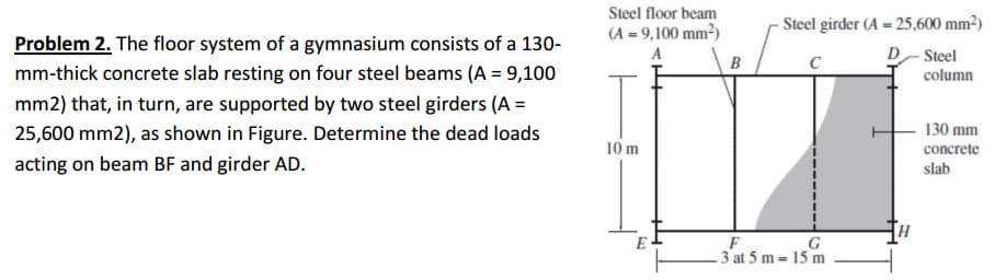 Steel floor beam
(A = 9,100 mm²)
- Steel girder (A = 25,600 mm?)
Problem 2. The floor system of a gymnasium consists of a 130-
A
D Steel
B
mm-thick concrete slab resting on four steel beams (A = 9,100
column
mm2) that, in turn, are supported by two steel girders (A =
25,600 mm2), as shown in Figure. Determine the dead loads
130 mm
10 m
concrete
acting on beam BF and girder AD.
slab
E -
G
- 3 at 5 m = 15 m
