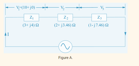 V=(10+j0) —
V₂
V3
Z1
Z2
Z3
(3+ j4) Ω
(2+ j3.46) 2
(1-j7.46) Ω
Figure A.