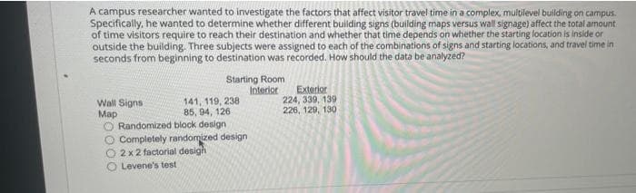 A campus researcher wanted to investigate the factors that affect visitor travel time in a complex, multilevel building on campus.
Specifically, he wanted to determine whether different building signs (building maps versus wall signage) affect the total amount
of time visitors require to reach their destination and whether that time depends on whether the starting location is inside or
outside the building. Three subjects were assigned to each of the combinations of signs and starting locations, and travel time in
seconds from beginning to destination was recorded. How should the data be analyzed?
Wall Signs
Map
Starting Room
Interior
141, 119, 238
85, 94, 126
Randomized block design
O Completely randomized design
2 x 2 factorial design
Levene's test
Exterior
224, 339, 139
226, 129, 130