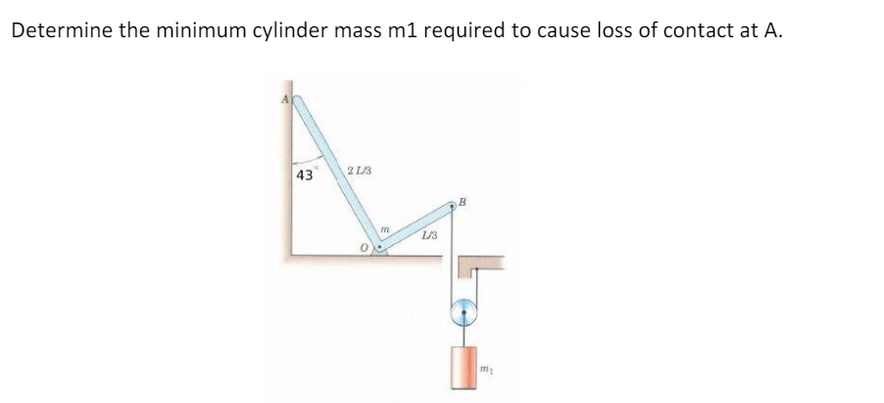 Determine the minimum cylinder mass m1 required to cause loss of contact at A.
43
2 1/3
m
L/3
B
my